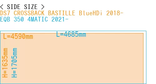 #DS7 CROSSBACK BASTILLE BlueHDi 2018- + EQB 350 4MATIC 2021-